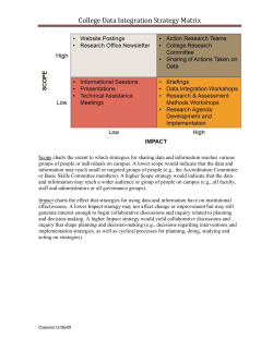 College Data Integration Strategy Matrix