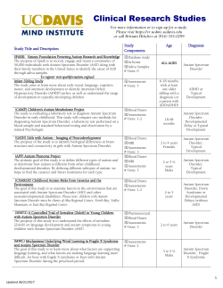 MIND Institute Research Studies
