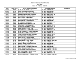 2016 Tour de Gruene Team Time Trial 26.4 miles MENS BY