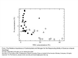 The Relative Importance of Carbohydrate and Nitrogen for the