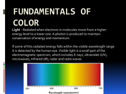 Fundamentals of Color
