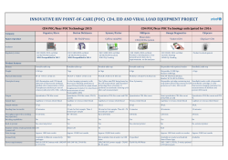 INNOVATIVE HIV POINT-OF-CARE (POC) CD4, EID AND