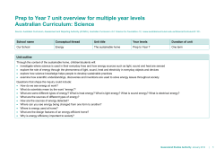 Prep to Year 7 unit overview for multiple year levels