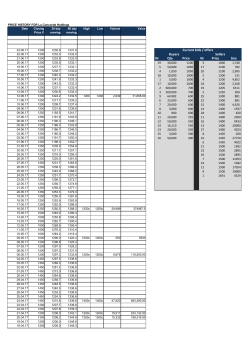 Nr Qty Price Nr Price Size Current bids / offers Sellers Buyers