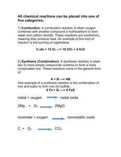 All chemical reactions can be placed into one of five categories