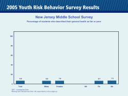 2005 Youth Risk Behavior Survey