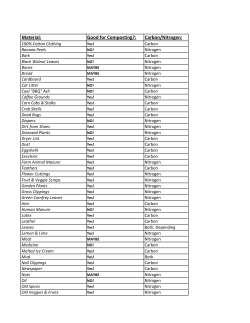 Material: Good for Composting?: Carbon/Nitrogen
