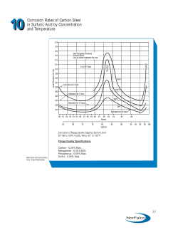 Corrosion Rates of Carbon Steel in Sulfuric Acid by