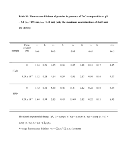 Table S1: Fluorescence lifetimes of proteins in