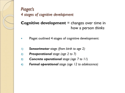 Piaget`s 4 stages of cognitive development