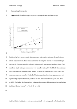 Functional Ecology Martino E. Malerba Supporting Information