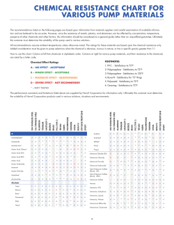 ChEmiCAl REsistANCE ChARt foR VARious PumP mAtERiAls