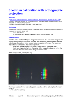 Color spectrum linearized with orthographic projection