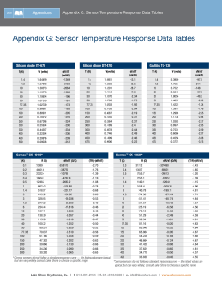 Cryogenic temperature sensor temperature response data tables