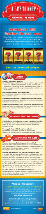 Know Your Limit, Play Within It