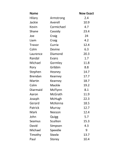 Competition Survey Analysis Results
