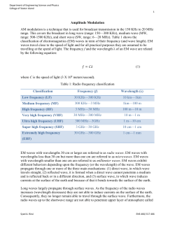 Amplitude Modulation