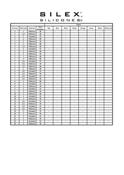 ID (mm) Wall (mm) Material Shore Hardness Red Blue Black Yellow