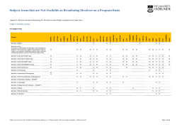 Subject Areas that are Not Available as Broadening Electives on a
