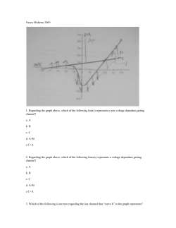 Neuro Midterm 2009 1. Regarding the graph above, which of the