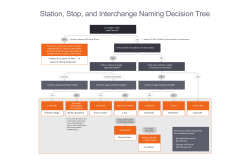 Naming Decision Tree