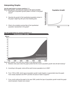 Human Population Growth Graphic Analysis