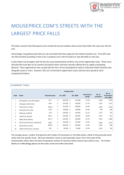 MOUSEPRICE.COM`S STREETS WITH THE LARGEST PRICE FALLS