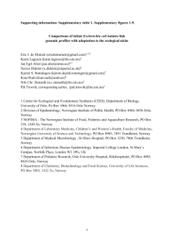 Additional file 1: Table S1