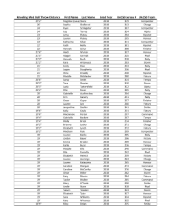 Kneeling Med Ball Throw