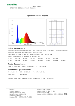 Spectrum Test Report Color Parameters: Photo Parameters