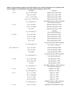 Table S1 - Plant Physiology