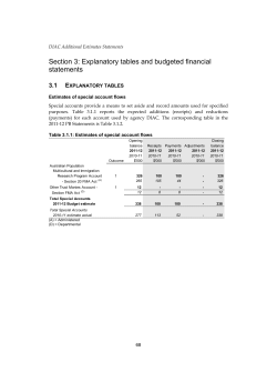 Section 3: Explanatory tables and budgeted financial statements