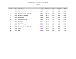 2016 Kansas 4-H Livestock Sweepstakes Results TEAMS Place