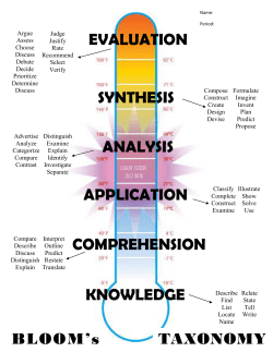 KNOWLEDGE COMPREHENSION APPLICATION ANALYSIS