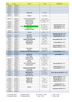 Event Level International Wallaby Hills Wingham TIE (Tamworth