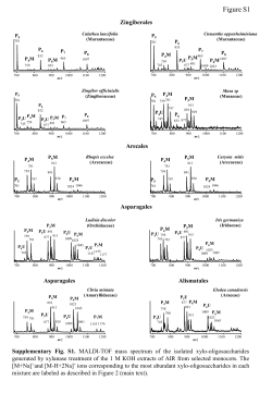 m/z 929 - Springer Static Content Server