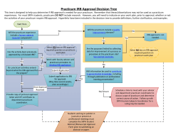 Practicum IRB Approval Decision Tree