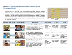 Executive Function is three essential skills needed for life, learning