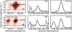 Observed wavelength (˚A) Distance from