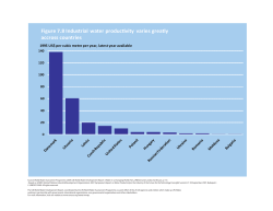 Figure 7.8 Industrial water produc vity varies greatly