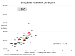 Higher Ed`s Changing Face: Can States Take Charge of Their