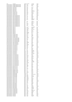 Endure24 Database 2017 V1.1
