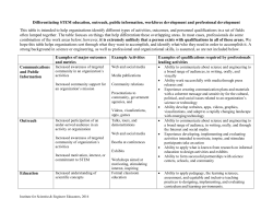Differentiating Workforce Development from EPO May 2016