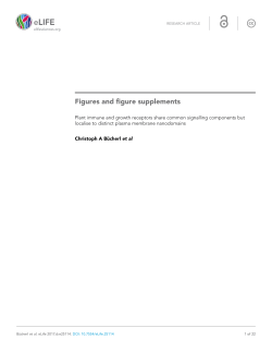 Figures and figure supplements