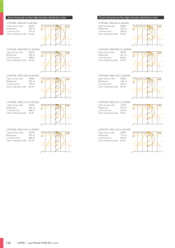 LFPEX | Luci Power FLEX EX Indoor Direct horizontal surface light