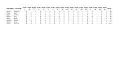 first name last name score 1 score 2 score 3 score 4 score 5 score 6