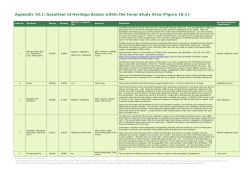 Appendix 10.1: Gazetteer of Heritage Assets within the Inner Study