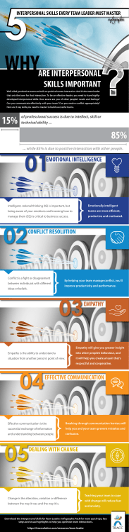 5 interpersonal skills every team leader must master