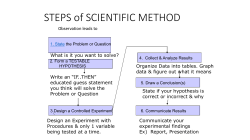 STEPS of SCIENTIFIC METHOD