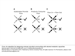 An algorithm for designing minimal microbial communities with